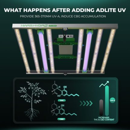 GrowLed Adlite UV30 Led grow light