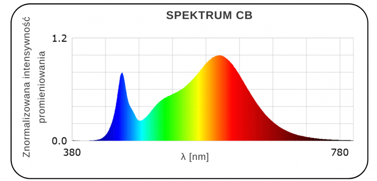 GrowLed horti 2 spectrum CB fast delivery